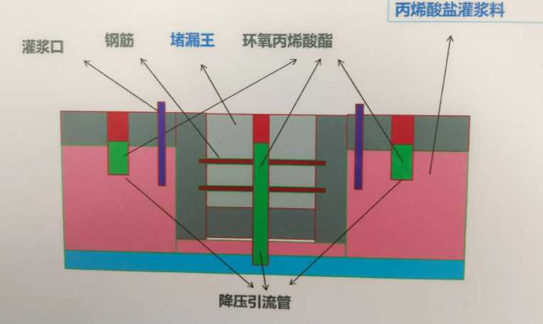 六安舒城县防水堵漏工程设计