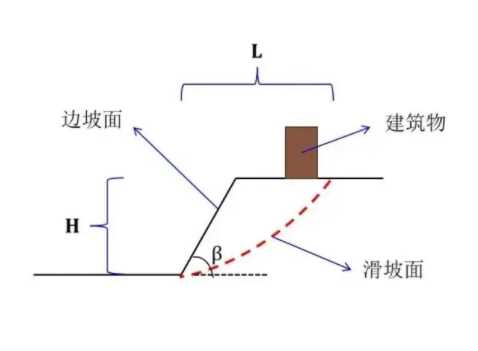 六安舒城县边坡工程设计